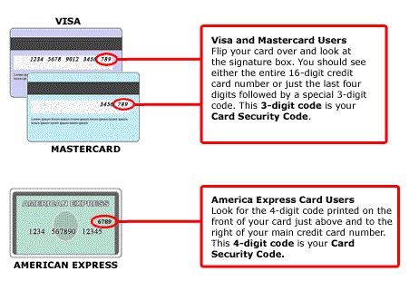 Что такое csc. Card Security code. Security code на карте. Security code visa Card.